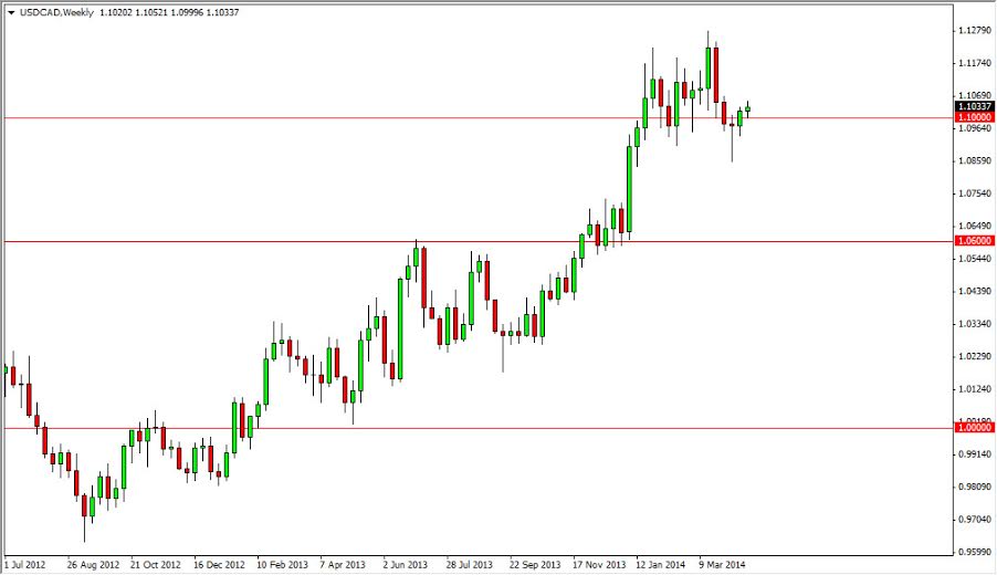 USDCAD Weekly USDCAD Weekly 42814